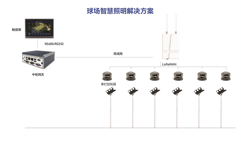 球场-拓扑图-小.jpg