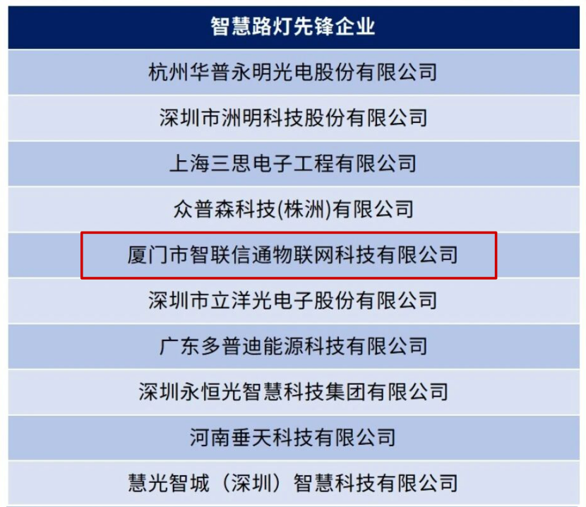 行业认可 | 智联信通荣膺“智慧路灯先锋企业”称号！135.png